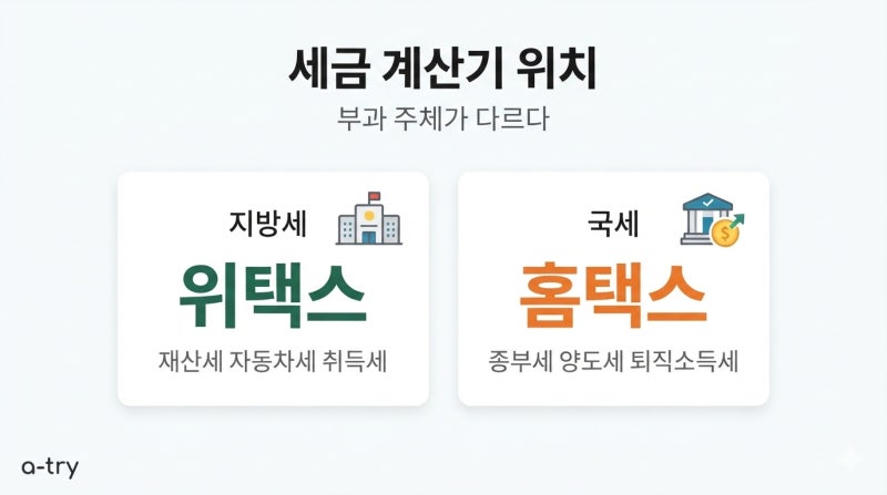 재산세 계산기 사용법 (국세와 지방세는 계산하는 곳이 다릅니다)