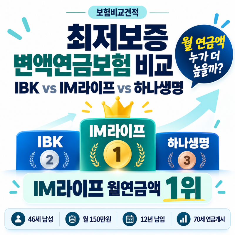 최저보증 변액연금보험 비교 연 7% 보증이면 정말 매년 7%씩 불어날까?