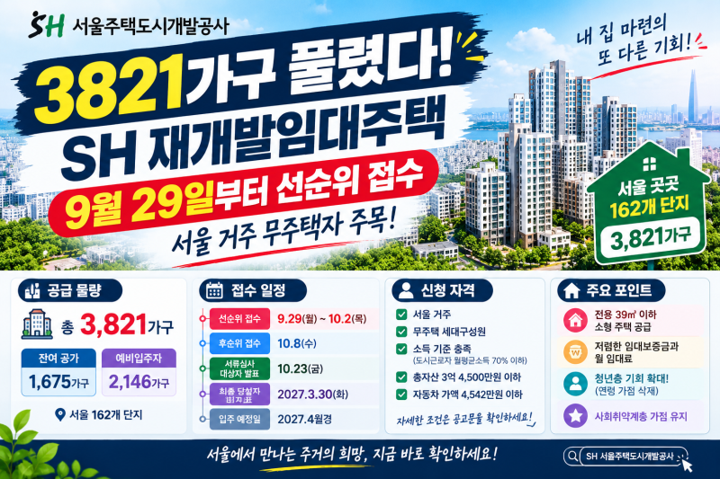 "3821가구 풀렸다"…SH 재개발임대주택 29일부터 선순위 접수, 서울 무주택자 주목
