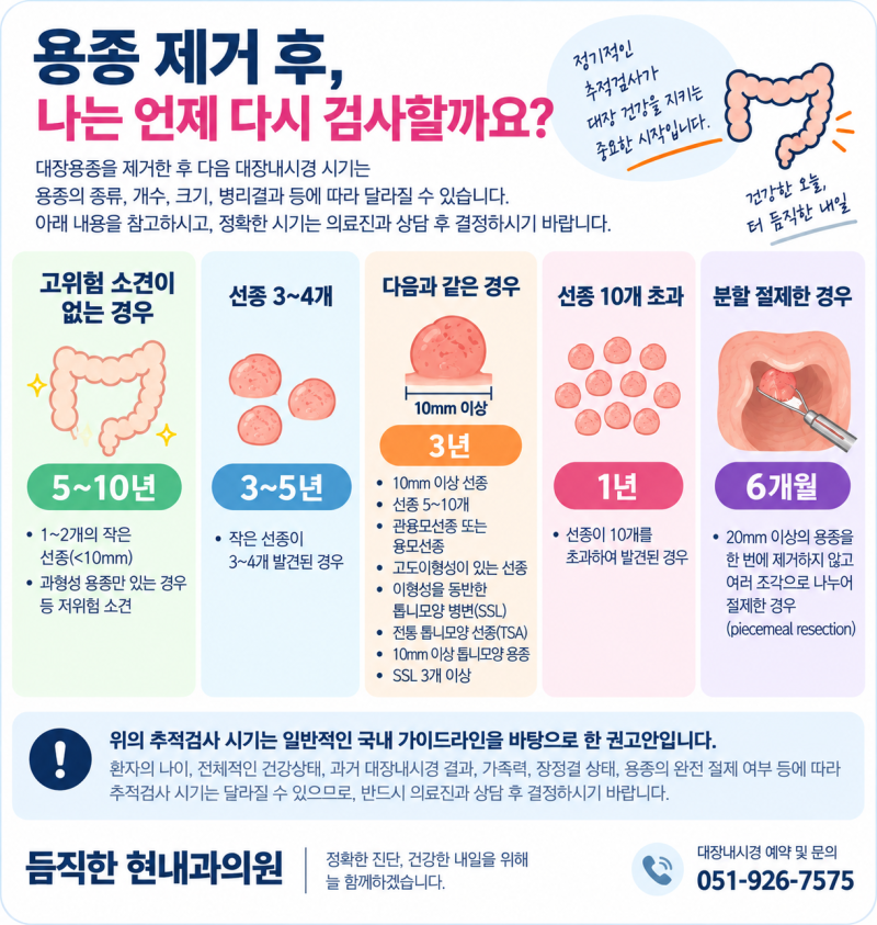 대장용종을 제거했다면, 다음 대장내시경은 언제 받아야 할까요?