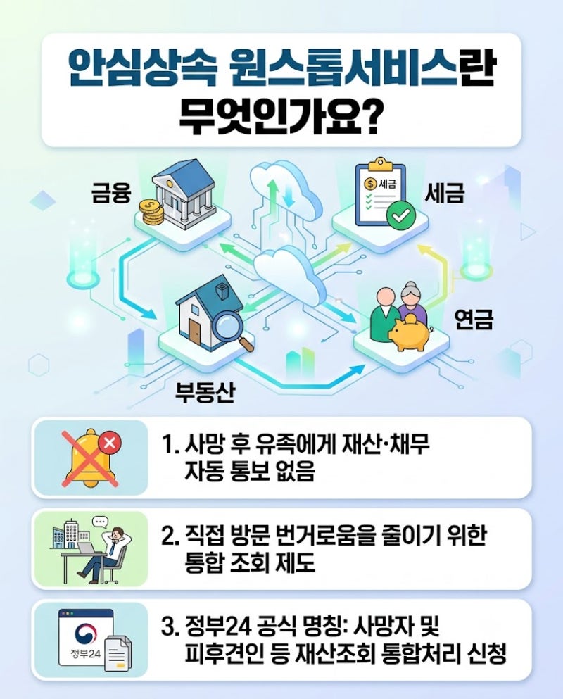 부모님 돌아가신 뒤 재산·빚 어떻게 찾나? 안심상속 원스톱서비스 신청방법 및 조회범위 총....