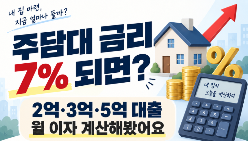 주담대 금리 7% 되면? 2억·3억·5억 대출 월 이자 계산해 봤어요