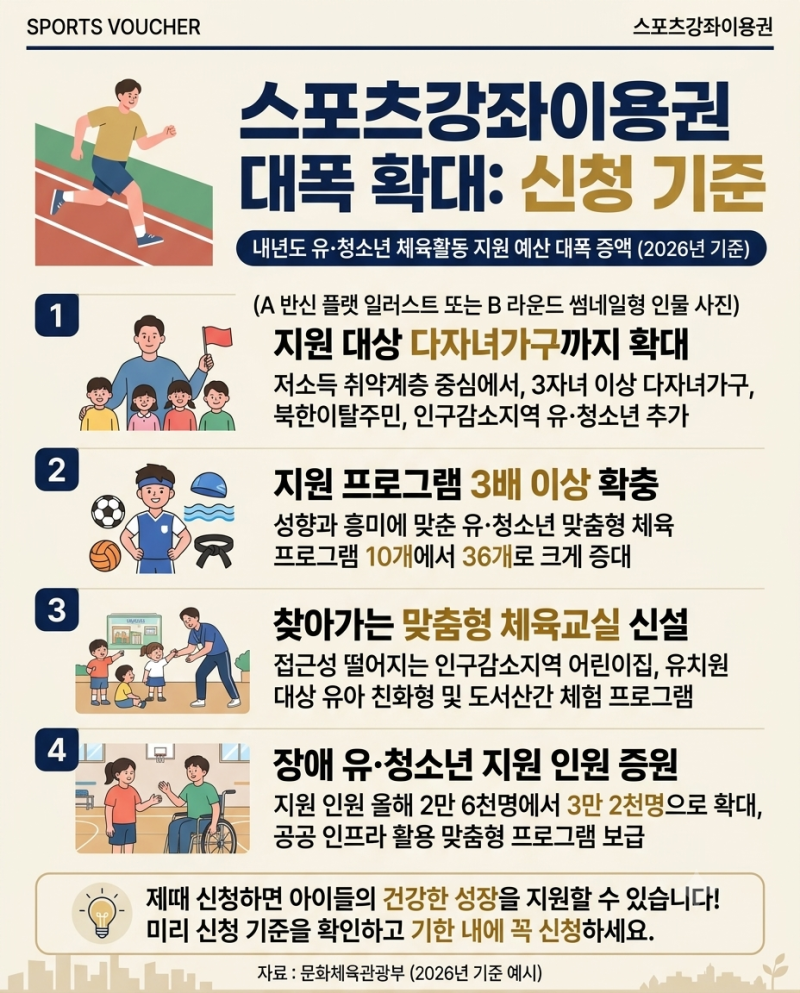 스포츠강좌이용권 지원 대상 대폭 확대 알아보고 정리한 신청 기준