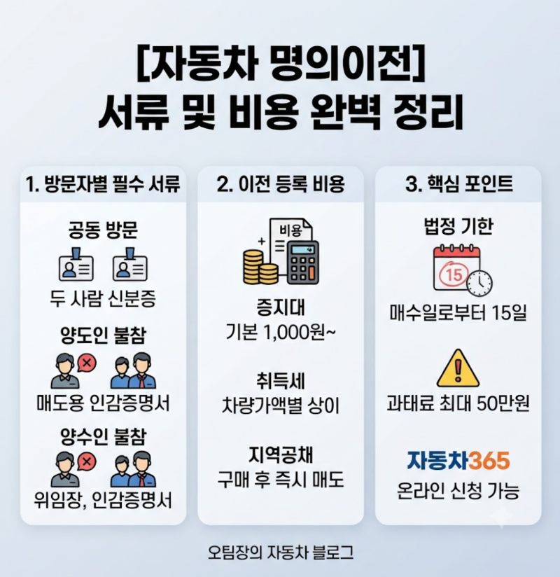 [자동차 명의이전 서류 및 비용] 개인 간 거래 시 과태료 안 내는 핵심 총정리