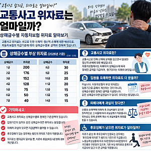 교통사고 위자료는 얼마일까? 상해급수별 자동차보험 위자료 알아보기