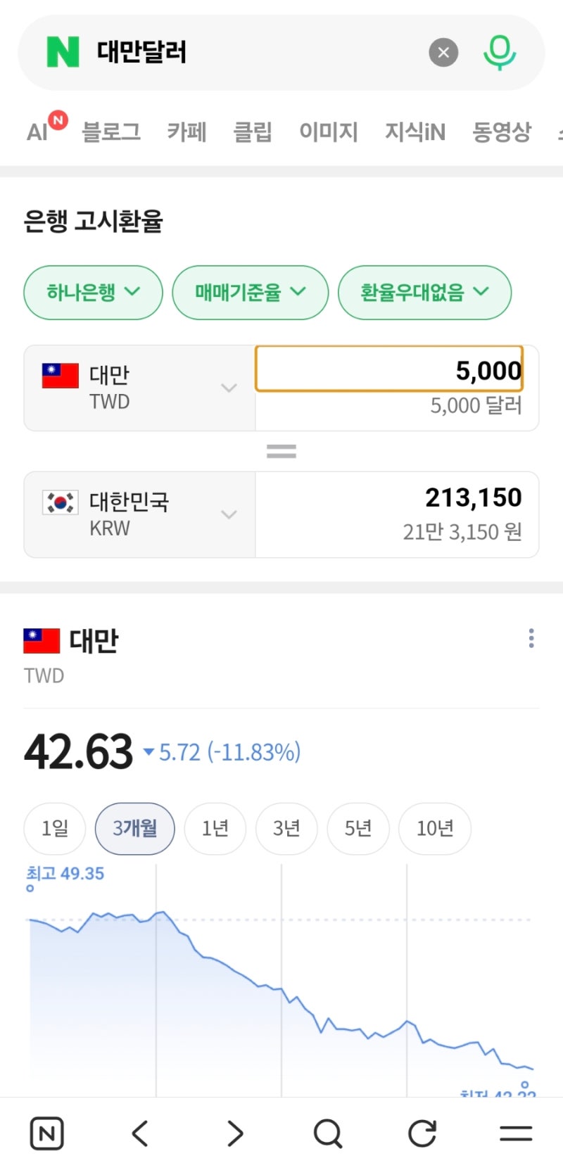 [대만] 대만달러 환전 와우환전(WOWPASS) 김포공항역 이용후기 - 트래블 월렛 VS 와우환전 비교