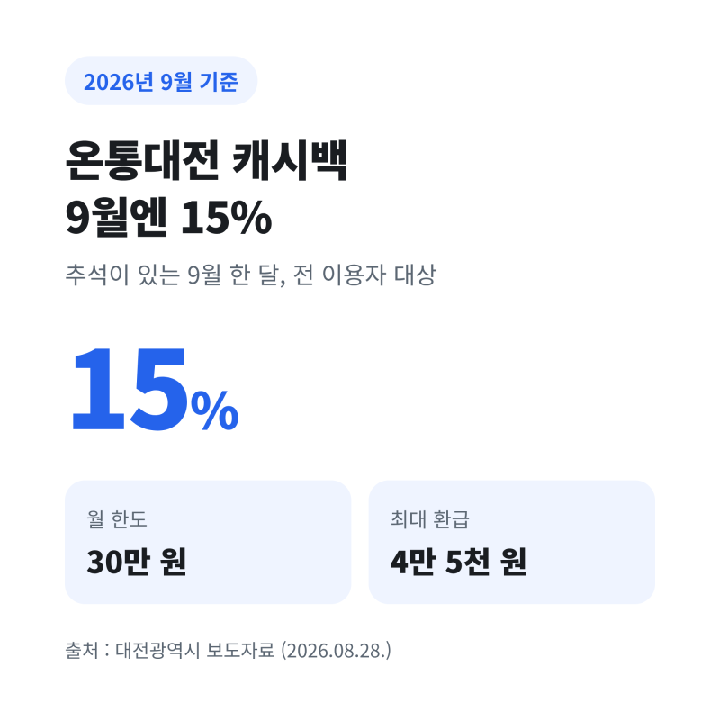 온통대전 캐시백 9월 15%, 추석 전 챙기세요