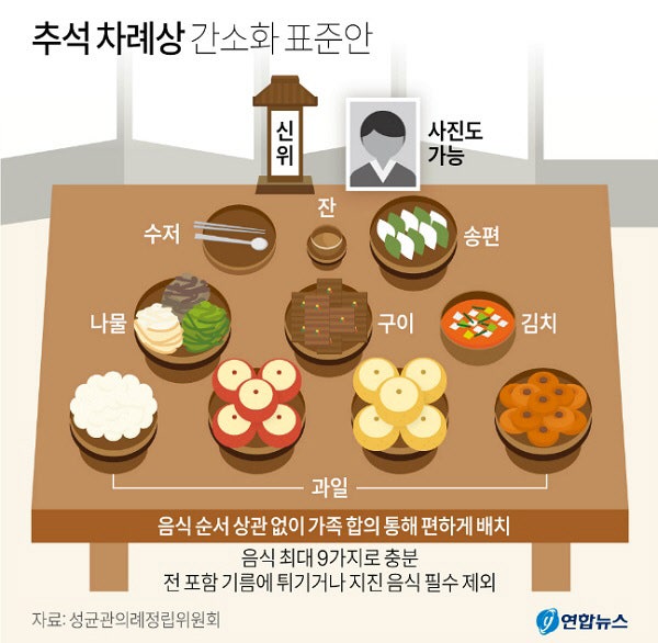 성균관 기제 권고안 핵심 내용