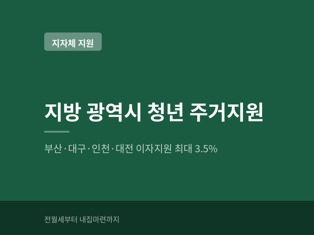 서울만 지원이 좋은 줄 알았다면? 부산·대구·인천·대전 청년 임차보증금 이자지원 최대 3.5%....