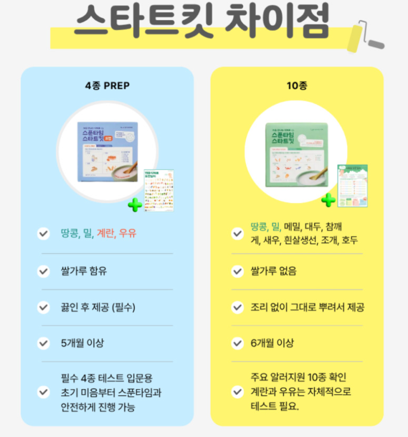 5개월 아기의 이유식 알러지 테스트 (스푼타임 프랩&스타트킷 내돈내산 후기)