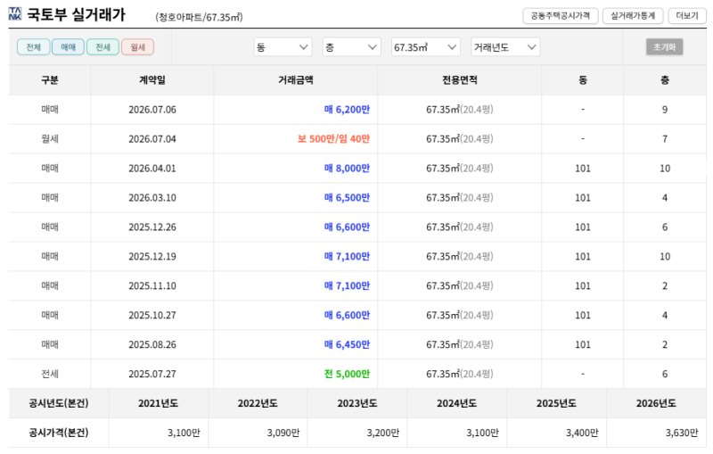 영천 청호아파트 경매 2회 유찰 3천만원대 2025타경9870 권리분석 사진 10