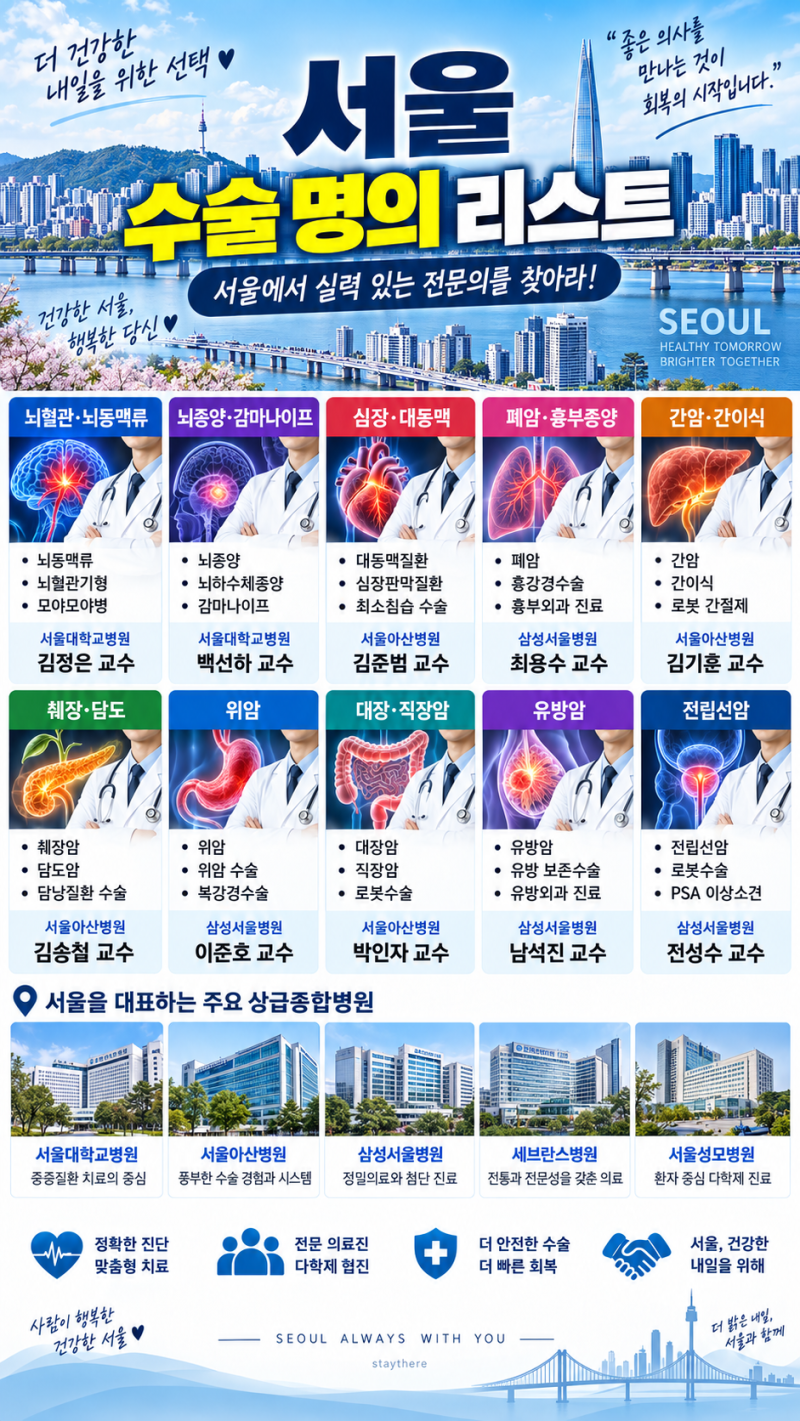 서울 수술 명의 리스트｜큰 수술 앞두고 실력 있는 전문의를 어떻게 찾을까?