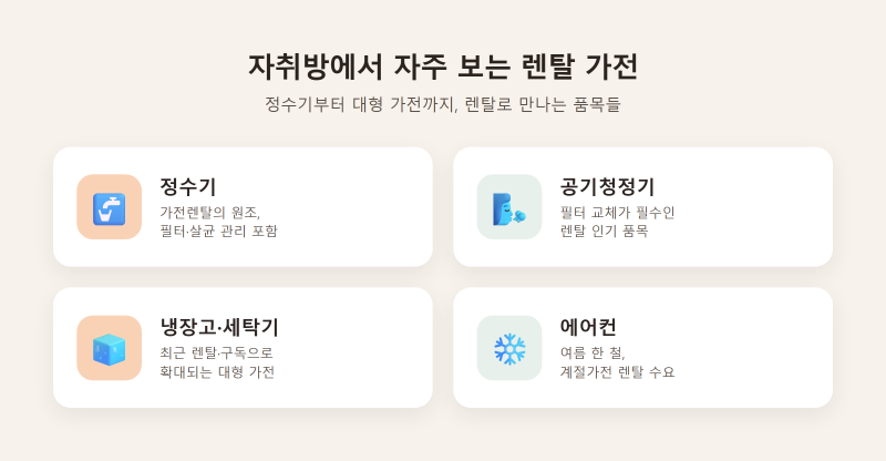 자취 가전렌탈, 위약금 함정까지 상현이 정리해봤어요