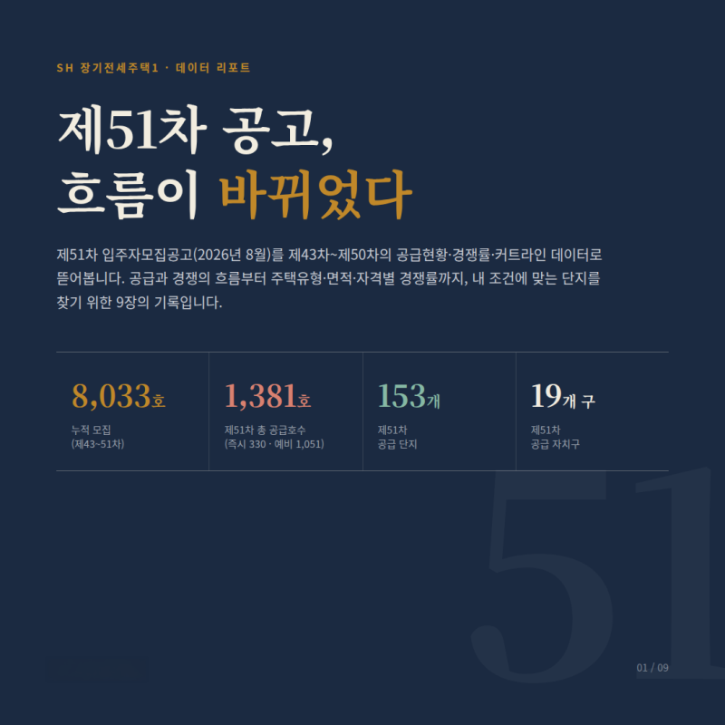 제51차 SH 장기전세주택1, 미리 뜯어보기