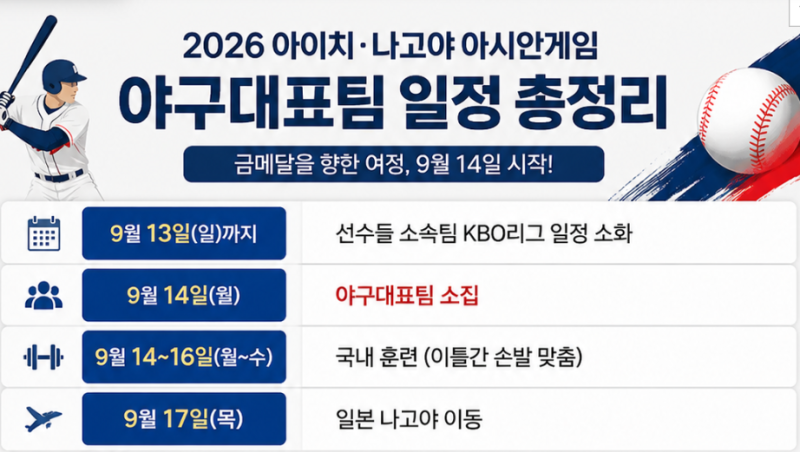 2026 아시안게임 야구 일본 출국일은 언제일까? (9월 18일)