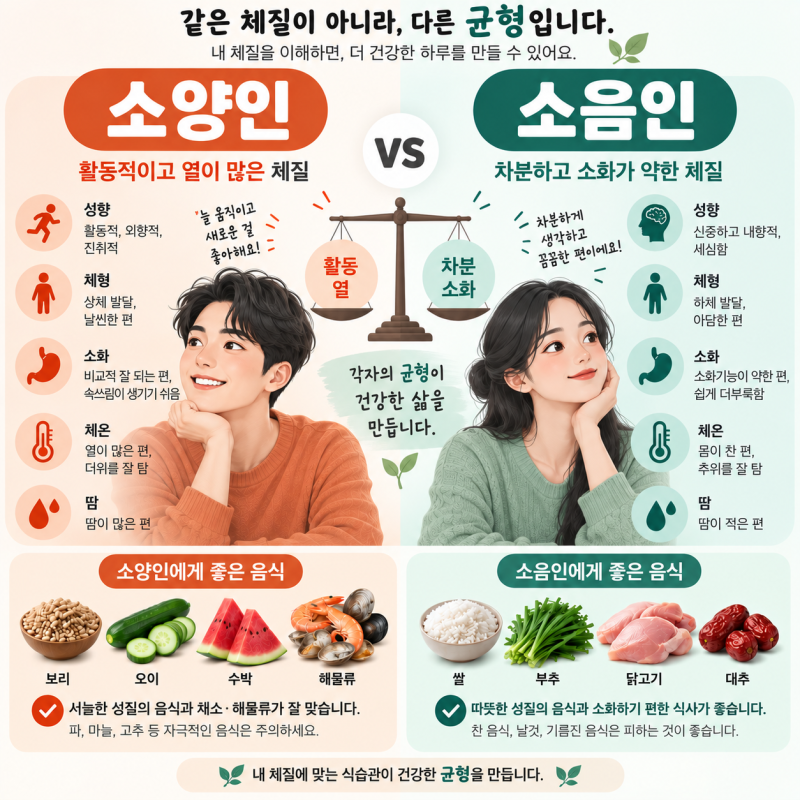 소양인 소음인 차이, 특징부터 구별방법·검사·음식까지