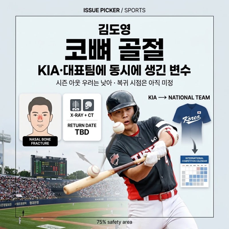 김도영 코뼈 골절｜번트 타구에 얼굴 맞았다…KIA와 야구대표팀에 동시에 생긴 변수