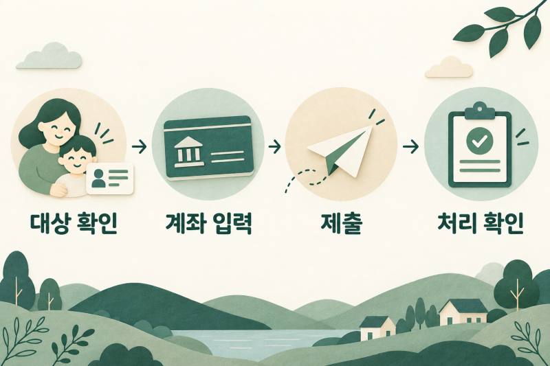 아동수당 계좌변경, 복지로 신청 후 처리 상태까지 확인하는 방법