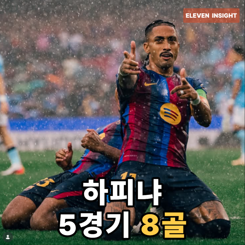 플릭 감독의 신의 한 수! 하피냐 '중앙 이동'이 만든 5경기 8골의 기적
