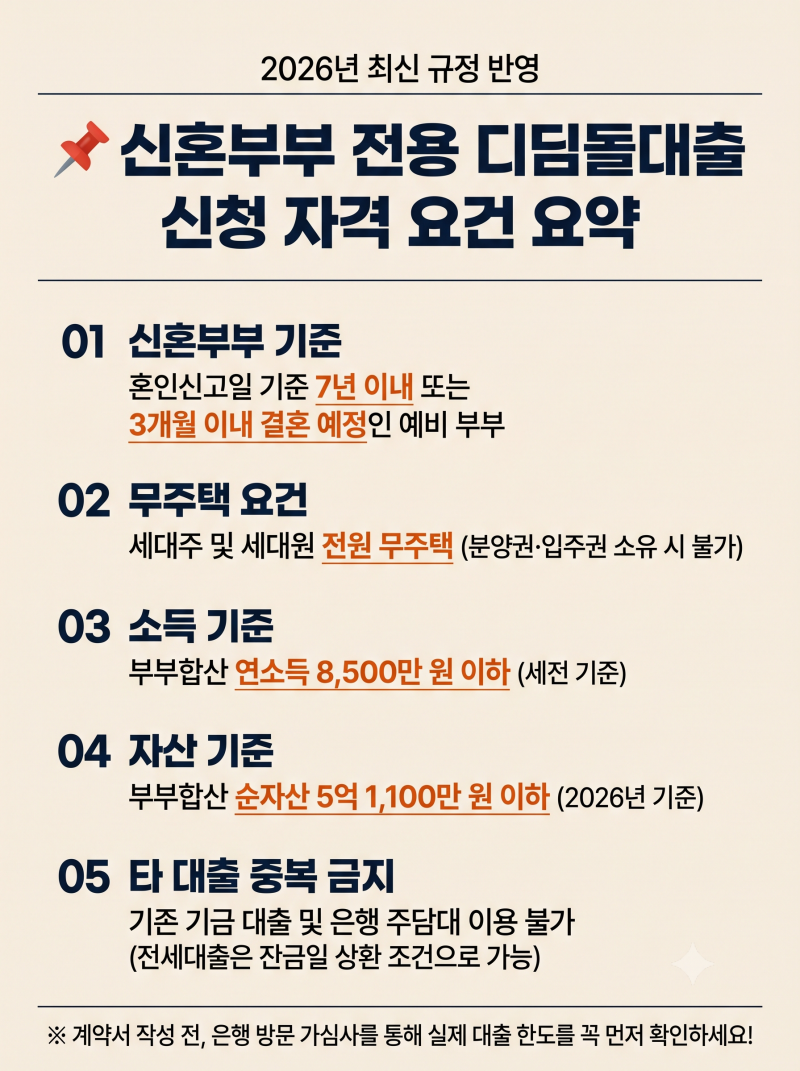 [2026 아파트담보대출] 신혼부부 전용 디딤돌대출 완벽 분석: 대출 한도 축소(방공제)부터 가....