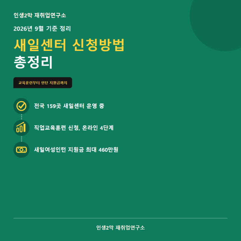 새일센터 신청방법 총정리, 지원금까지 한 번에 (2026.9)