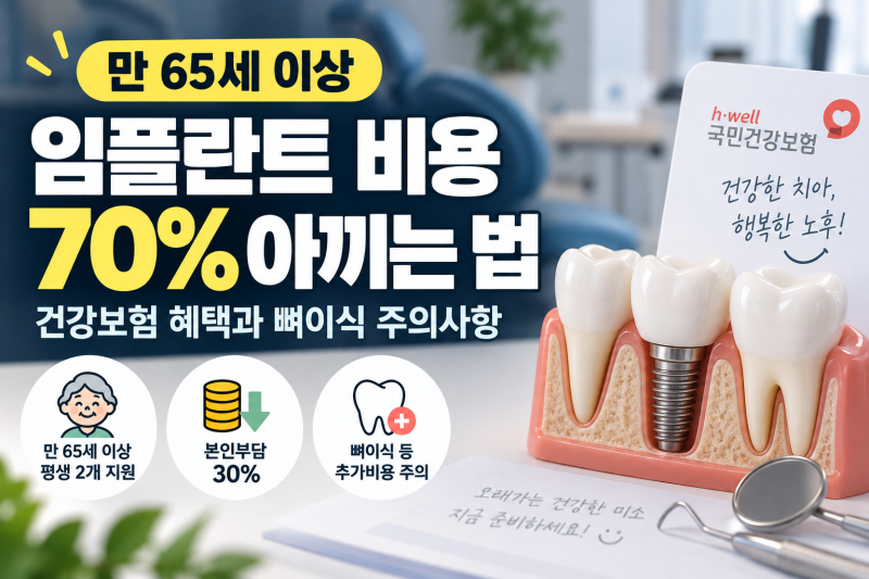 임플란트 비용 70% 아끼는 법: 만 65세 이상 건강보험 적용 혜택 및 뼈이식 주의사항
