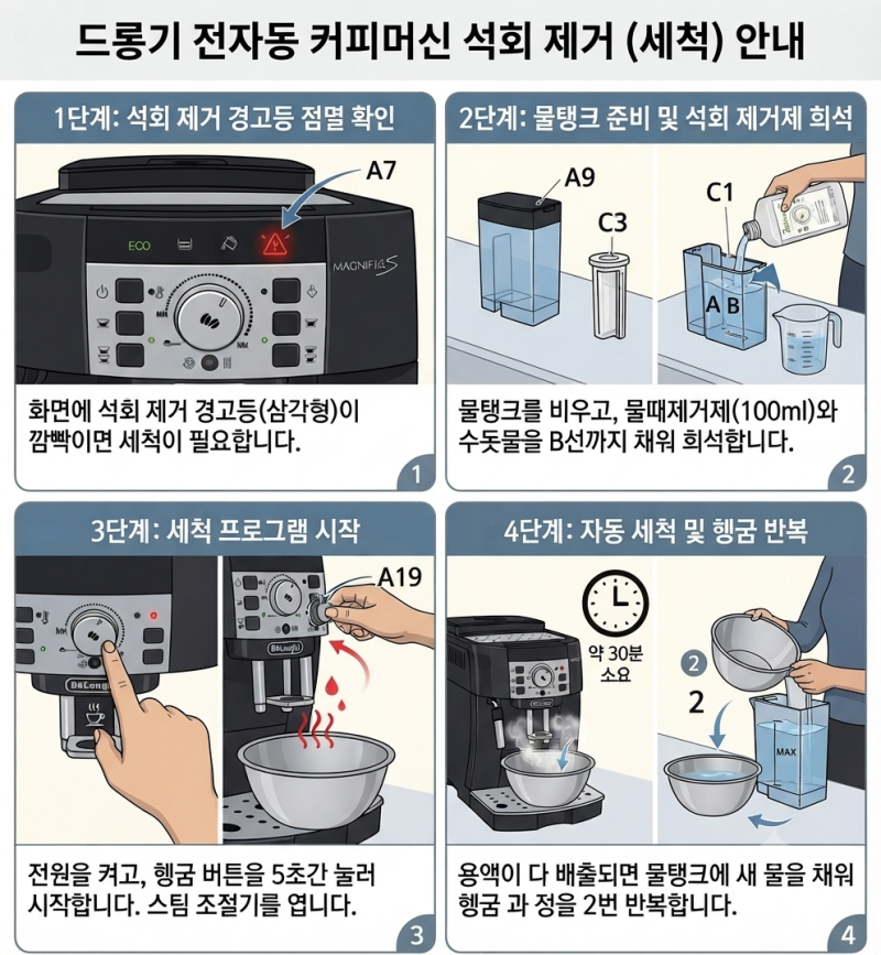드롱기 커피머신 매뉴얼(세척 포함)드롱기 커피머신 세척 주기와 방법, 2년 써보고 정리
