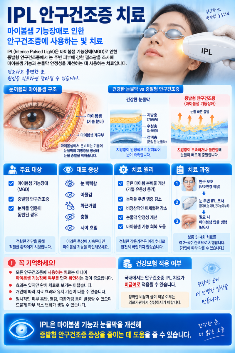 IPL 안구건조증 치료, 인공눈물로 해결되지 않을 때 왜 시행할까?