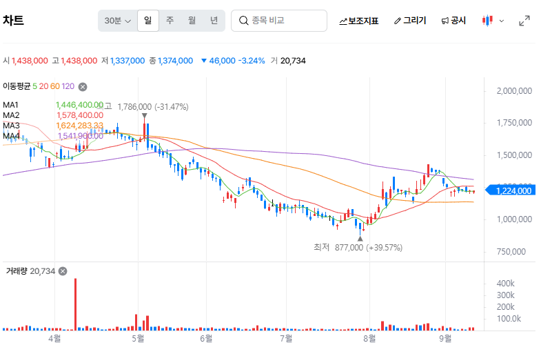 고려아연 경영권 분쟁 2026년 9월 최신 상황, 임시주총 결과 총정리