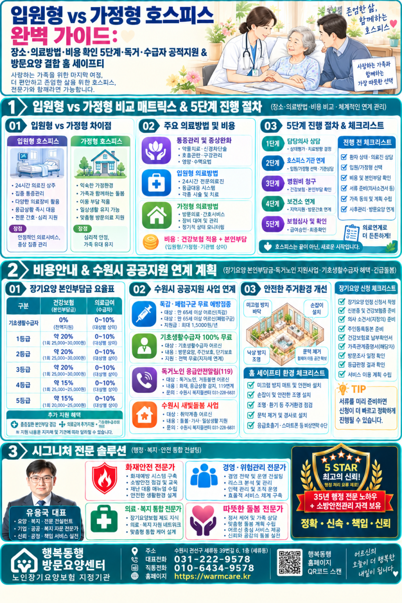 입원형 vs 가정형 호스피스 차이점 완벽 비교: 생활장소·의료방법·비용 산정특례·신청 5단....