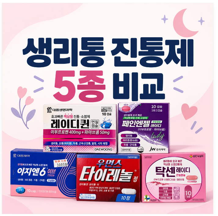 생리통 진통제 비교, 이지엔6이브·탁센레이디·페인엔젤레이디·레이디퀸·타이레놀우먼스 ....