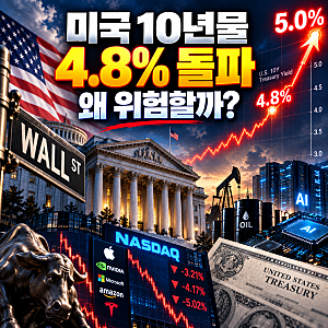 미국 10년물 국채금리 뜻, 실시간 확인방법, 지금 4.8% 돌파가 주식시장에 위협적인 이유