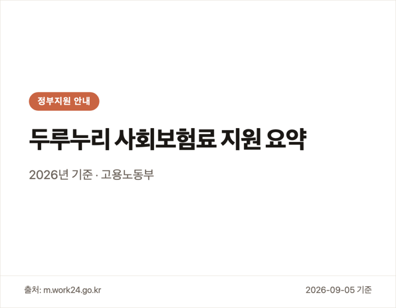 두루누리조건 소규모 사업주와 근로자 사회보험료 지원