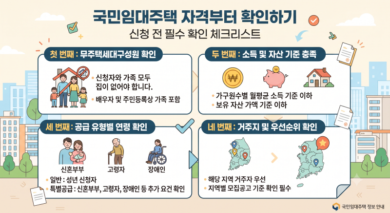 국민임대주택 자격 조건과 신청방법과 거주 기간 분석 실전 가이드