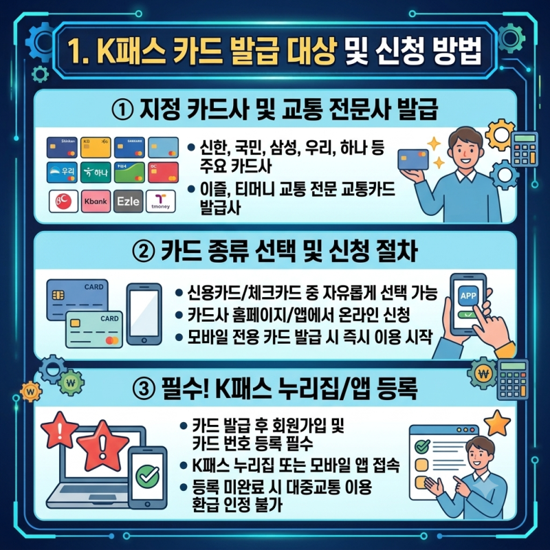 K패스 환급 신청 및 카드 발급 방법 완벽 정리
