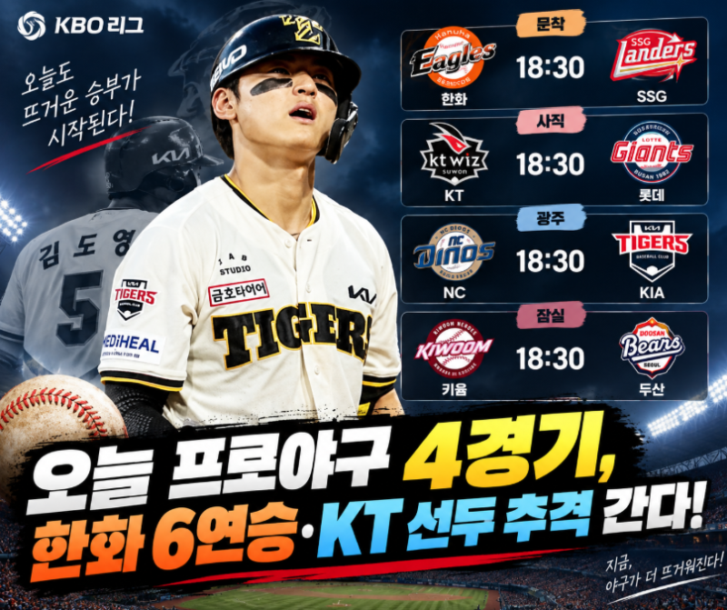 오늘 프로야구 경기 일정, 한화 6연승 도전·KT 선두 추격…9월 10일 놓치면 안 될 4경기