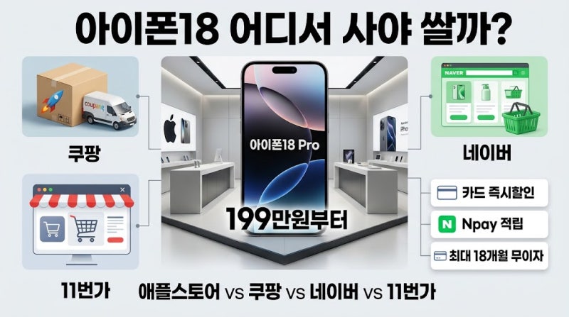 아이폰18 어디서 사야 가장 저렴할까?｜애플스토어·쿠팡·네이버·11번가 사전예약 구매방법 ....