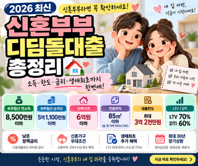 2026 신혼부부 디딤돌대출 총정리｜소득·자산·금리·한도·생애최초 조건까지⭐⭐⭐⭐⭐
