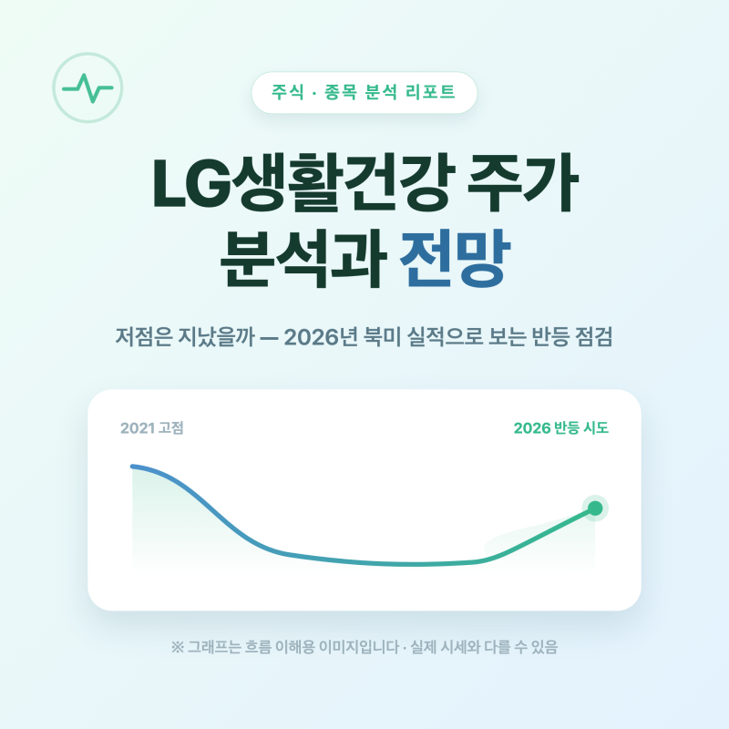LG생활건강주가 분석과 전망, 목표주가는 계속 내려가는데 주가는 왜 반등을 시도할까