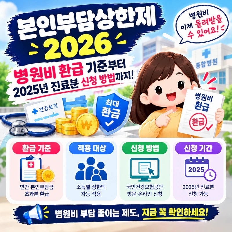 본인부담상한제란? 2026년 병원비 환급 기준과 신청 방법