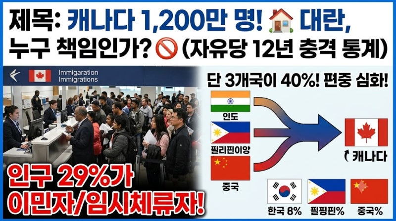 [캐나다 이민 정책 분석] 자유당 정부 12년, 인구 증가와 국가별·권역별 이민자 통계 총정리