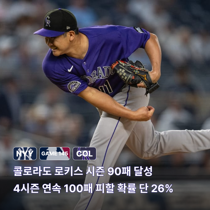 결국 시즌 90패..콜로라도 로키스 4년 연속 100패 피할 확률 단 26%