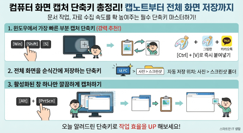 컴퓨터 화면 캡처 단축키 총정리! 캡노트부터 전체 화면 저장까지