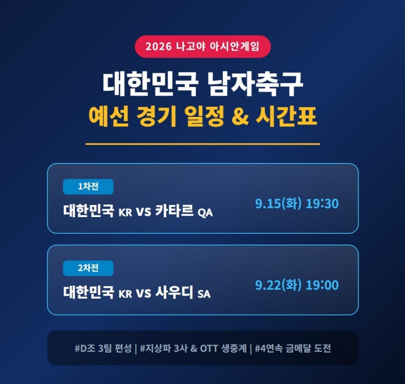 [2026 나고야 아시안게임] 남자축구 예선 조별리그 경기 일정 및 경기 시간표 총정리 (중계·조....