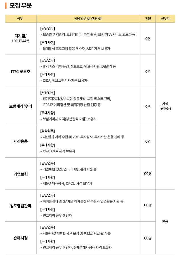 [취업공고] 2026년 현대해상 대졸 신입사원 채용 공고(~9/21)
