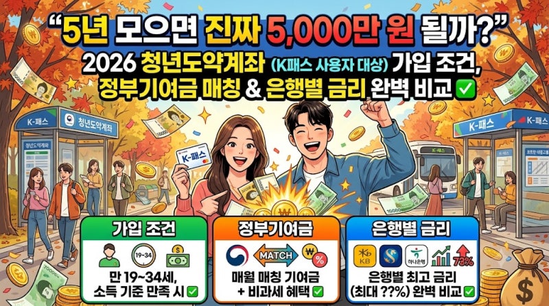 5년 모으면 진짜 5,000만 원? 2026 청년도약계좌 가입 조건, 정부기여금 매칭 및 은행별 금리 완....