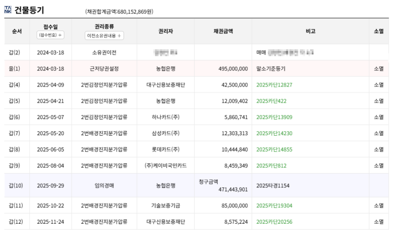 대구 동구 동대구동화아이위시 아파트 경매 3억7천만원대 2025타경1154 사진 7
