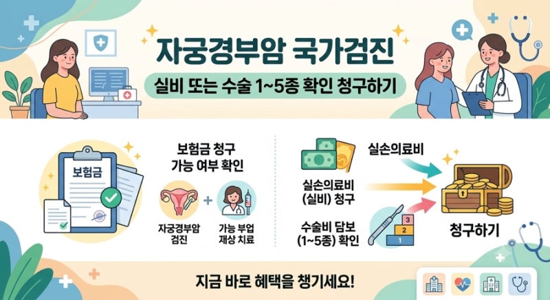 국가검진 자궁경부암 검사 중 용종 발견! 보험금 청구 거절당할 뻔했던 후기 (ft. 동일건 오인....