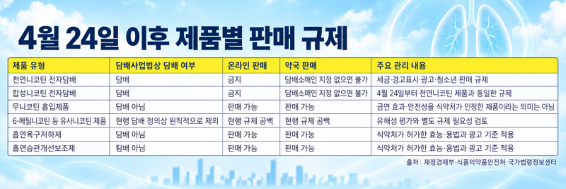 “니코틴 0이면 안전?”… 온라인 파고든 무니코틴 전자담배의 실태와 위험성 [무니코틴의 ....