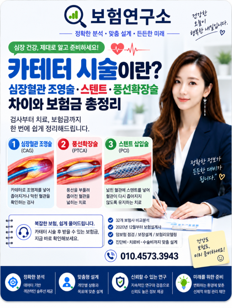 카테터 시술이란? 심장혈관 조영술·스텐트·풍선확장술 차이와 보험금 총정리
